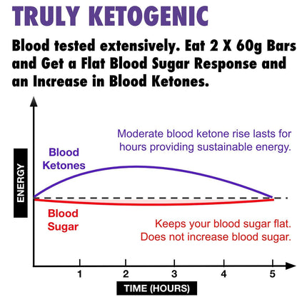Case of 120 x Ketosource Ketone Bar (Single Bar)