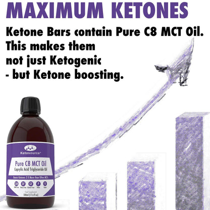 Case of 16 x Ketosource Ketone Bar (Box of 12)