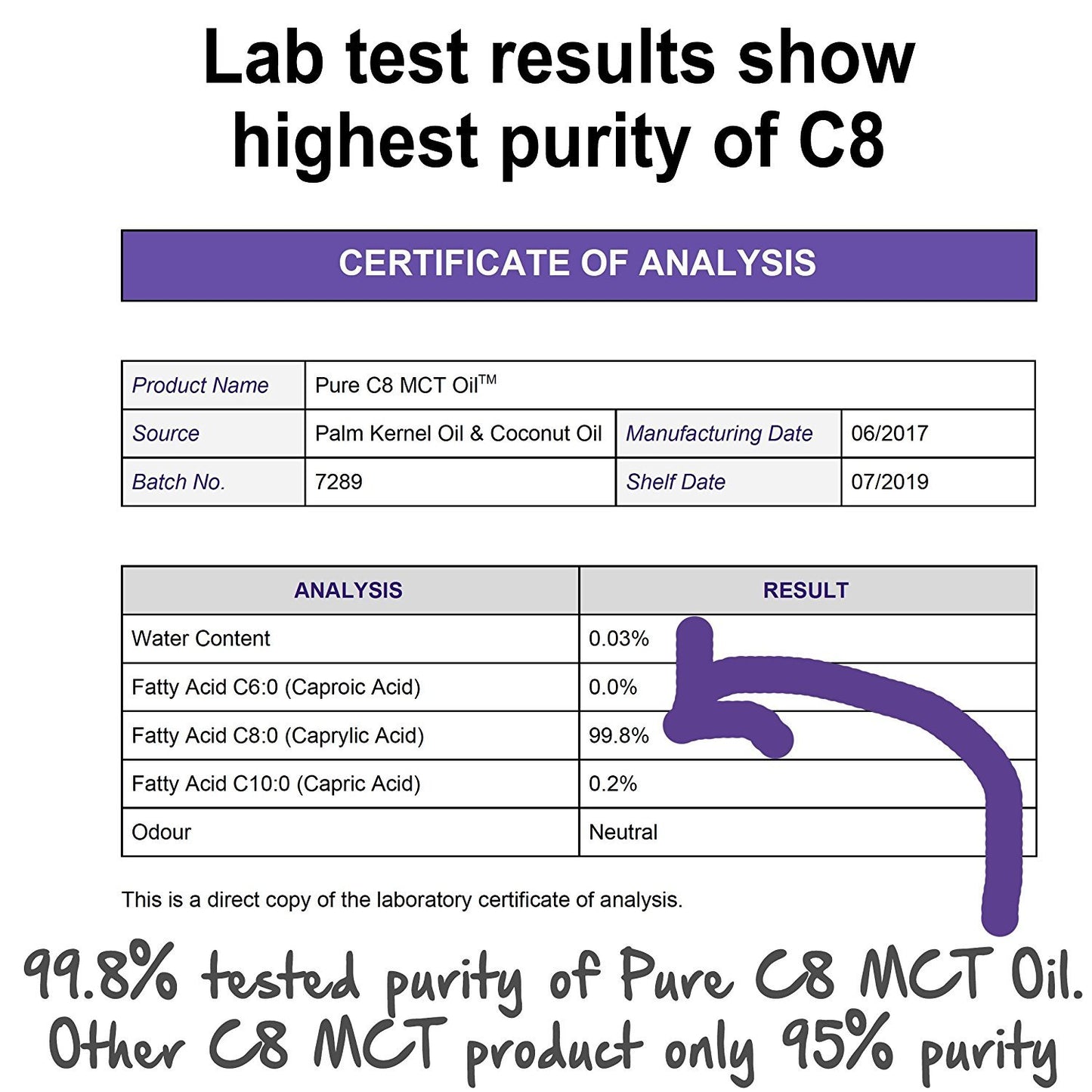 Case of 24 x Pure C8 MCT Oil | 500ml Glass