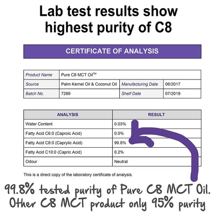 Case of 24 x Pure C8 MCT Oil | 500ml Glass