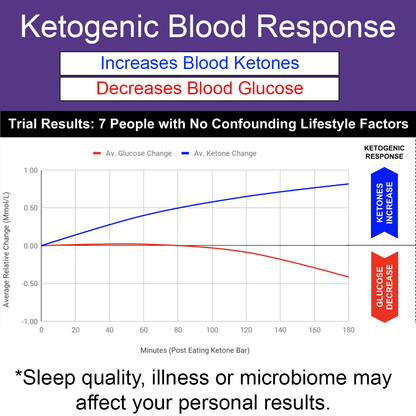 Case of 120 x Ketosource Ketone Bar (Single Bar)