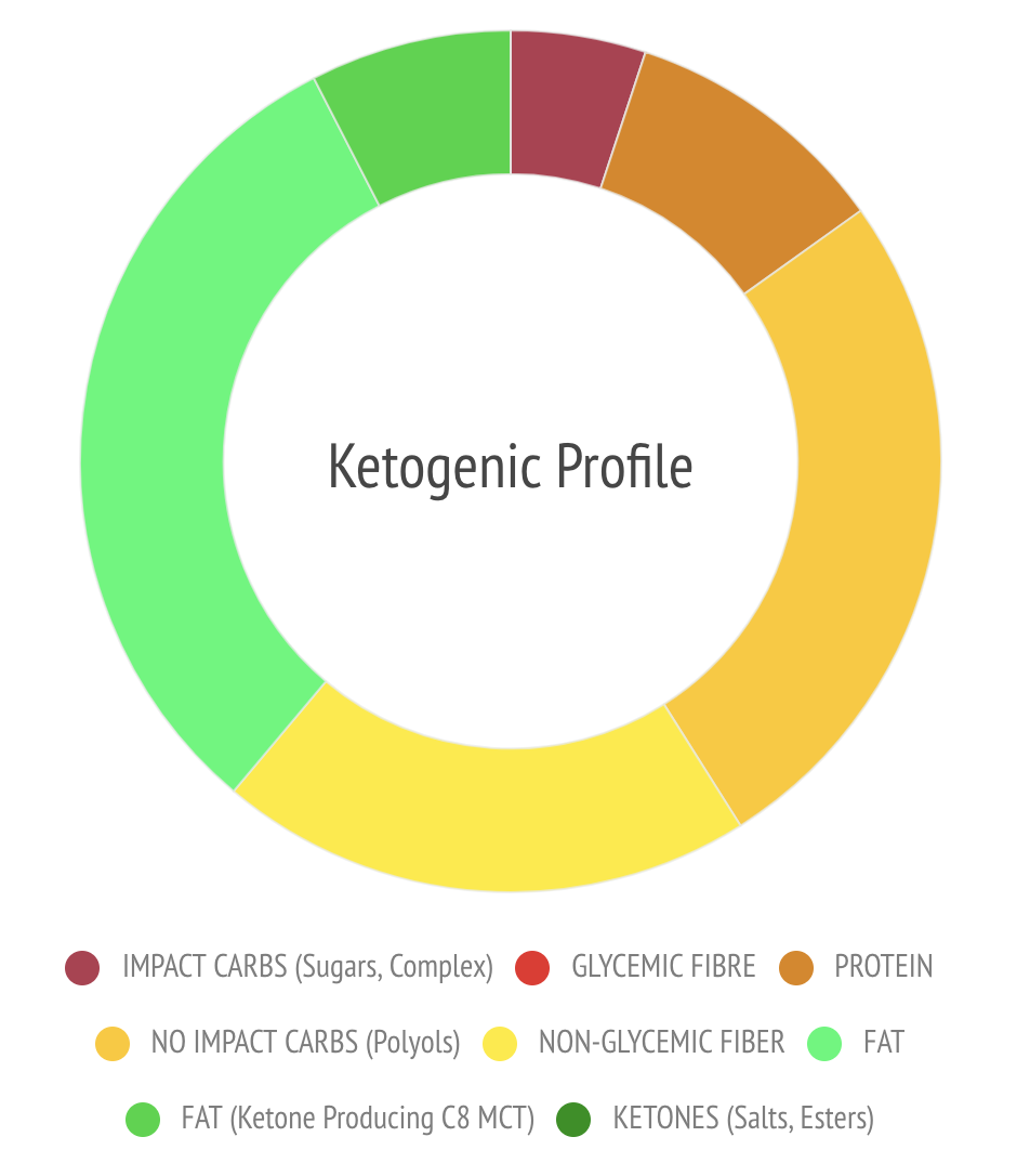 Case of 16 x Ketosource Ketone Bar (Box of 12)
