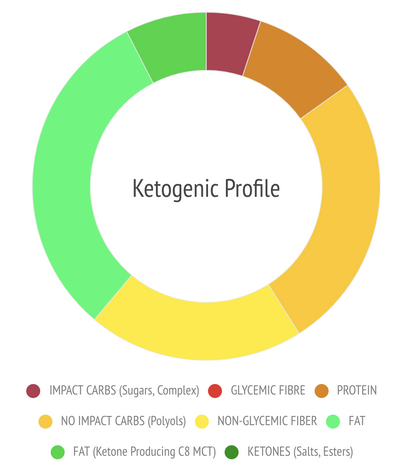 Case of 16 x Ketosource Ketone Bar (Box of 12)